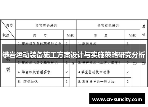 攀岩运动装备施工方案设计与实施策略研究分析